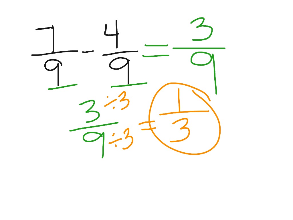 ShowMe - Adding and subtracting with unliked denominators