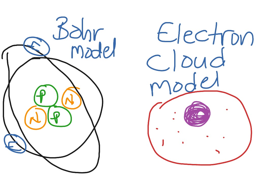 electron-cloud-science-showme