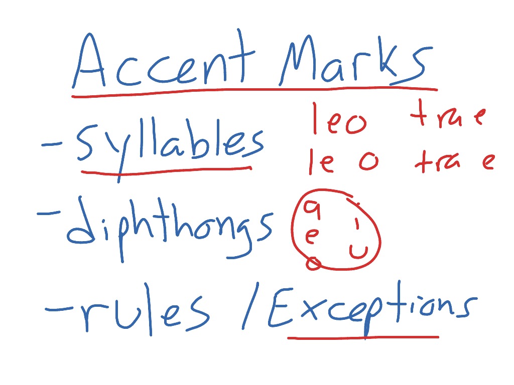 spanish accent marks