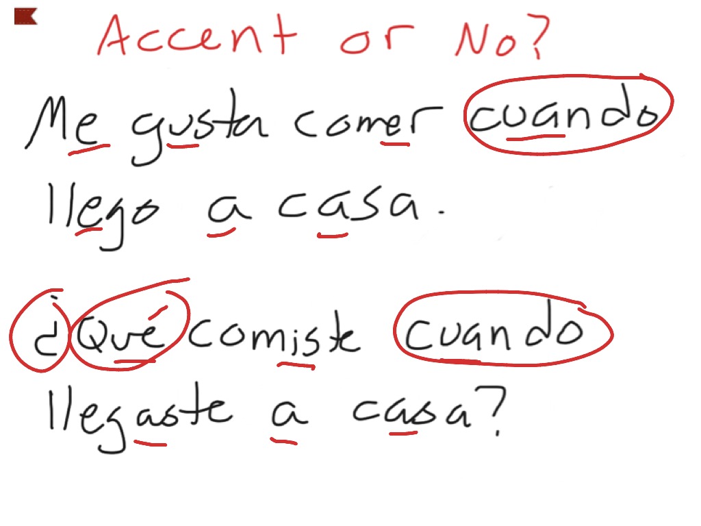 How To Write A Spanish Accent In English At Laura Kanesha Blog