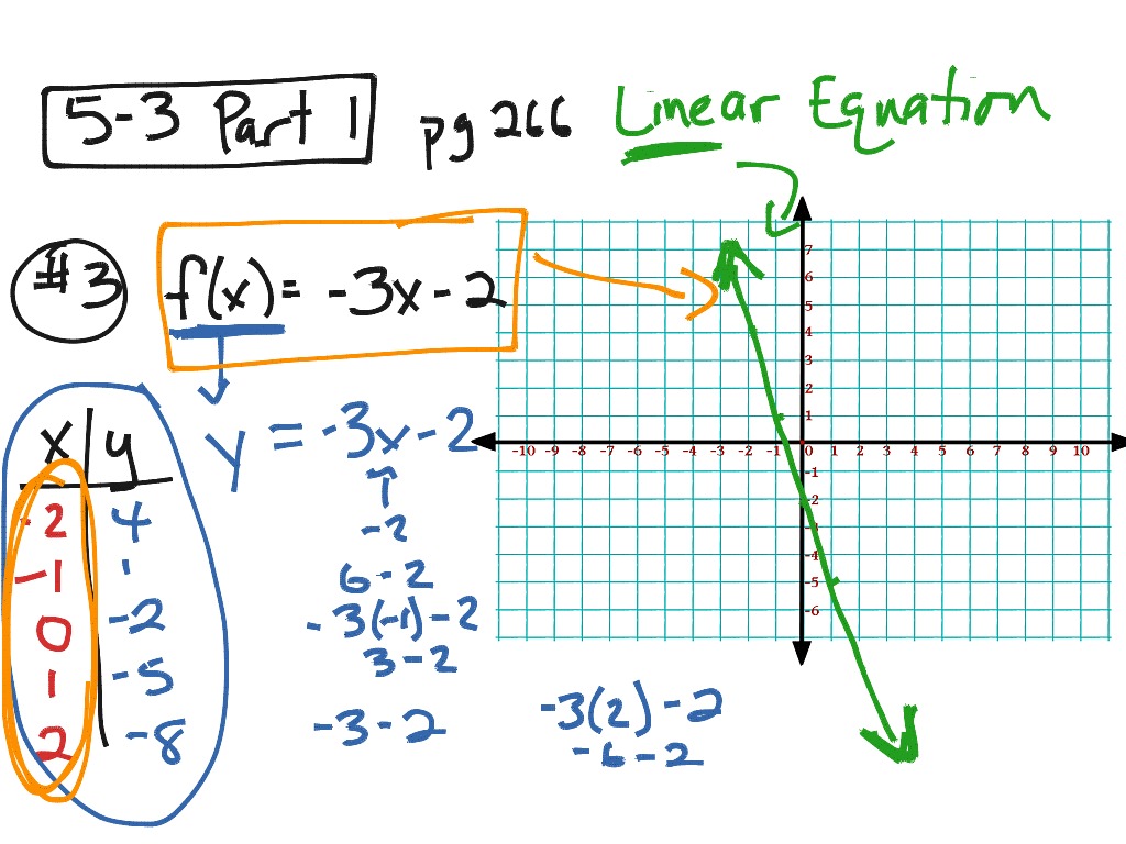 5-3 Part 1: Graphing Linear Equations | Math | ShowMe