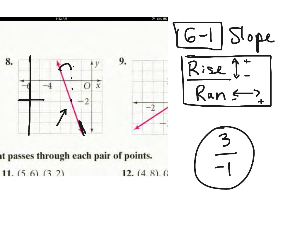 6-1-slope-rise-over-run-math-showme