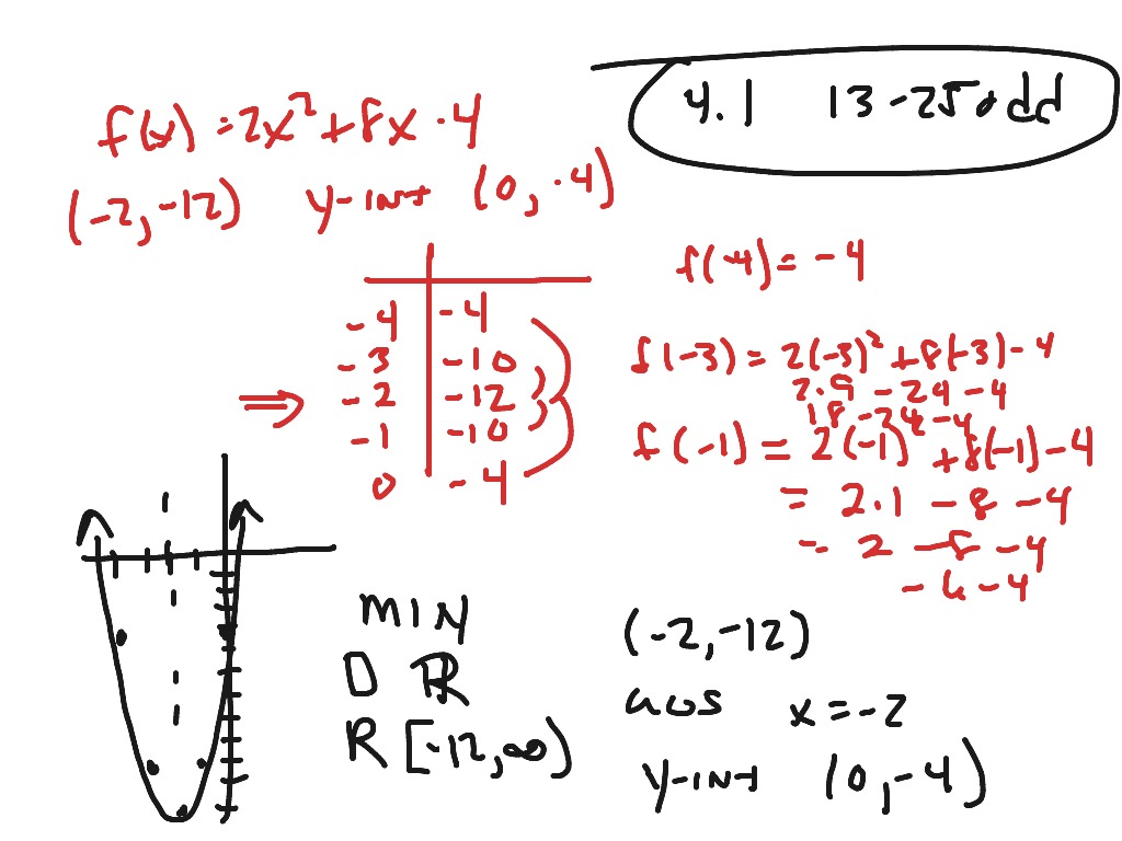Algebra 2 4.1 Graphing Parabolas | Math, Algebra 2 ...