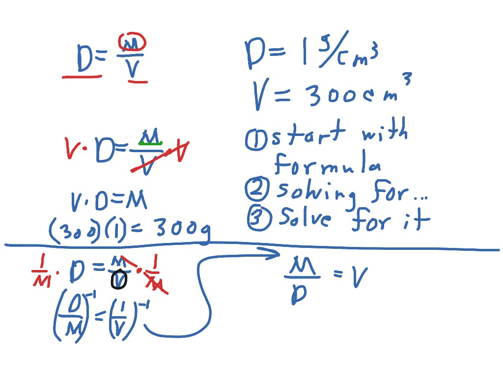 Topic Density ShowMe Online Learning