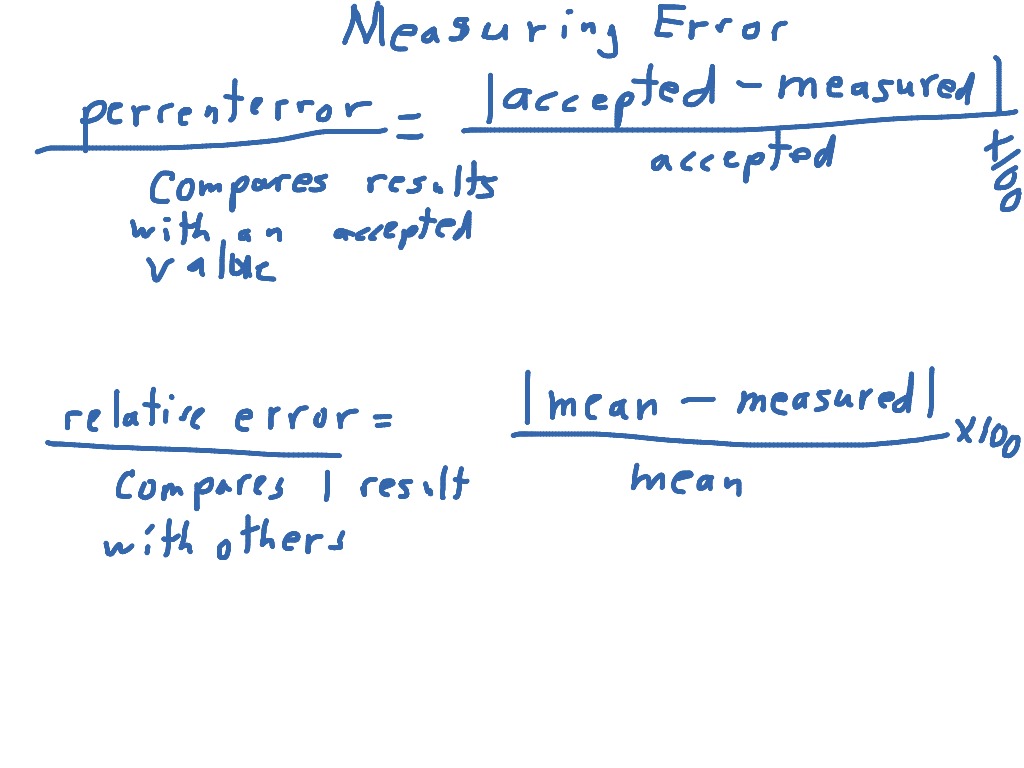 percent-and-relative-error-science-chemistry-physics-showme