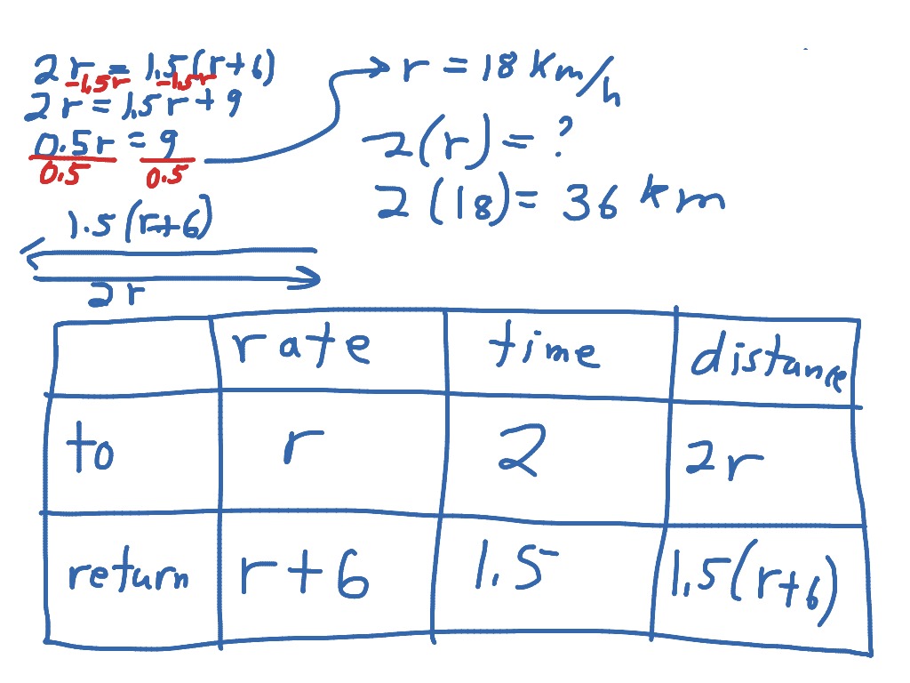 Distance Rate Time Examples | Math, Algebra, Distance, Time, Word Problems | Showme