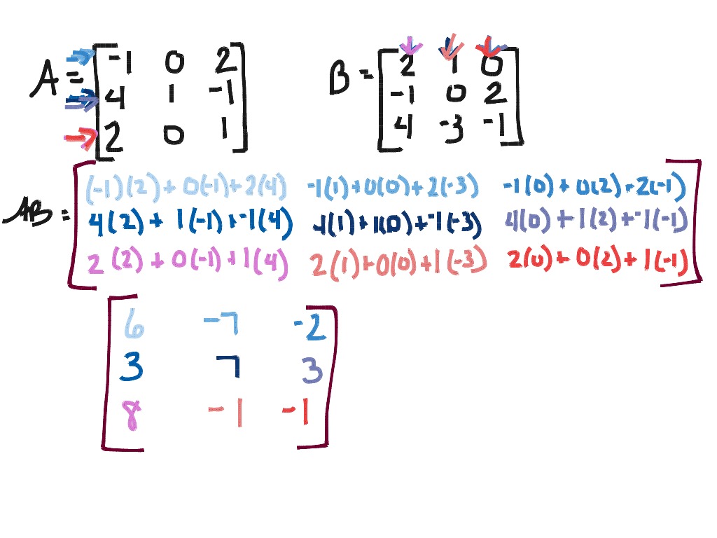 Ad Math 7.2A | Math | ShowMe