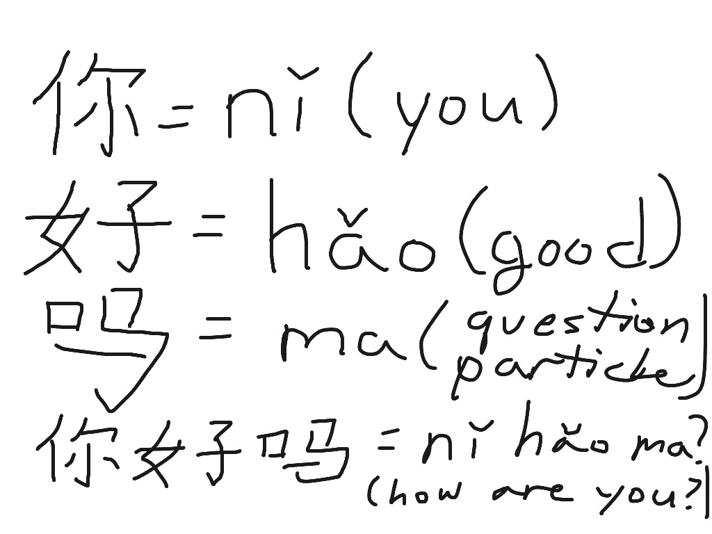 How To Write Good In Chinese