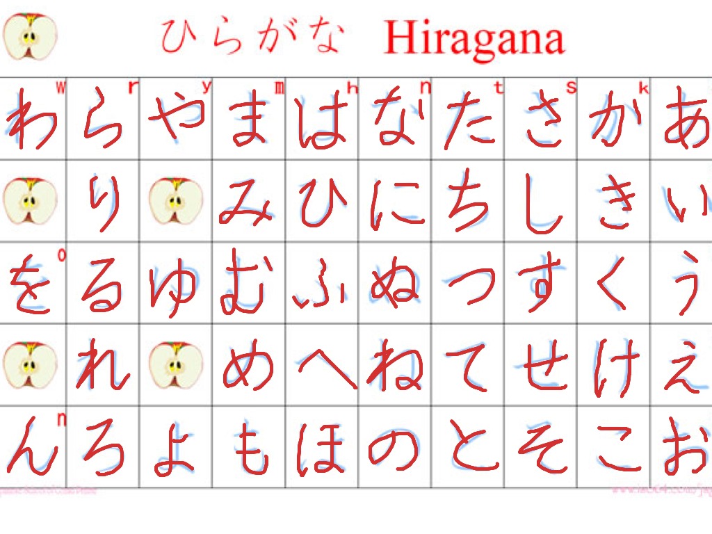 Hiragana Chart Hiragana Sites With Stroke Order Japanese.